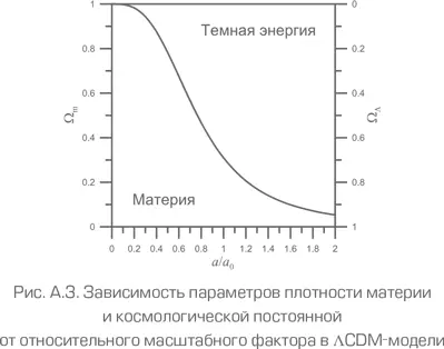 Итак мы нашли зависимости всех необходимых параметров от масштабного фактора - фото 115