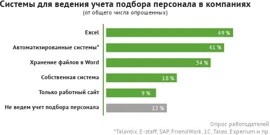 Главные проблемы существующих кадровых систем это отсутствие интеграции между - фото 5