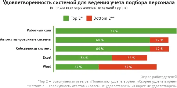 Главные проблемы существующих кадровых систем это отсутствие интеграции между - фото 6