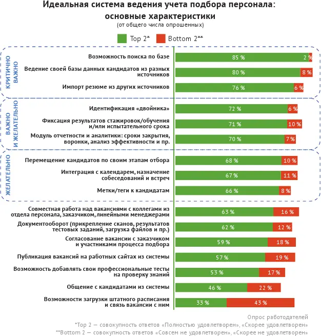 Респонденты отмечают что оптимальное число сотрудников имеющих доступ к - фото 8