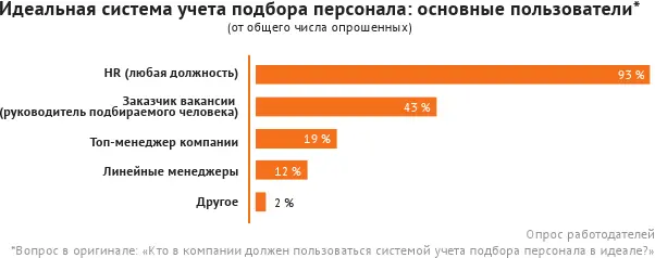 Автоматизация процессов в HR Среди структурных подразделений бизнеса сфера - фото 10