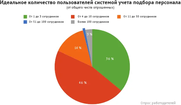 Автоматизация процессов в HR Среди структурных подразделений бизнеса сфера - фото 11