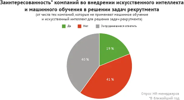 У четверти нет соответствующих бюджетов еще четверть не знает как именно - фото 16