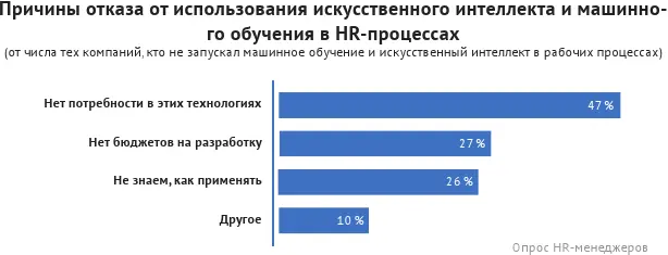Более половины опрошенных верят что их компания начнет использоват - фото 19