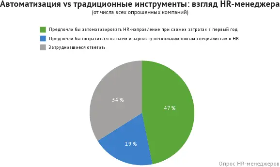 Более половины опрошенных верят что их компания начнет использовать - фото 20