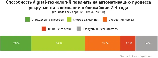 В реальности лишь 16 компаний выделяют финансирование на автоматизацию - фото 23