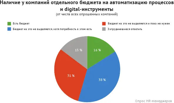 Борис Вольфсон директор по развитию компании HeadHunter - фото 25
