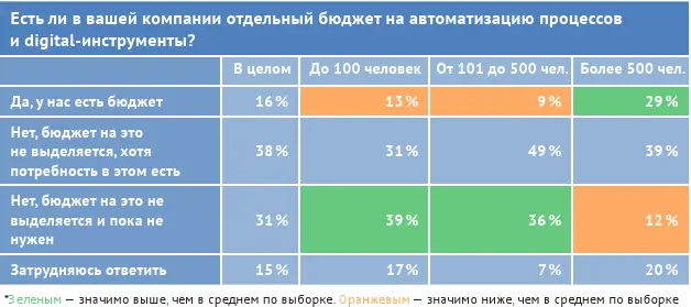 Борис Вольфсон директор по развитию компании HeadHunter Мы видим что - фото 26