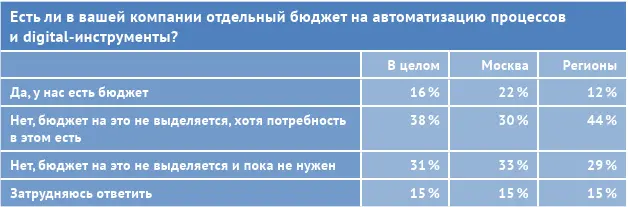 Борис Вольфсон директор по развитию компании HeadHunter Мы видим что - фото 27