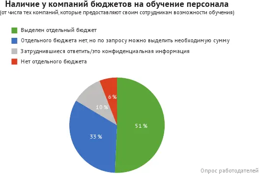 По состоянию на 2017 год порядка 67 компаний на российском рынке труда - фото 35
