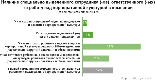 Для оценки ценностного ландшафта российского рынка труда мы выделили четыре - фото 80