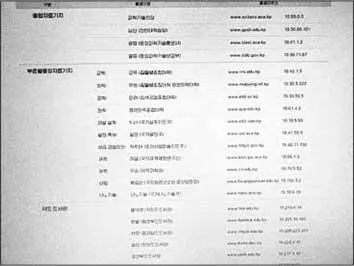 Образовательный сегмент северокорейского Интернета На фото с экрана монитора - фото 14