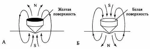 Рис 41 Тормозящее А и тонизирующее Б действие магнитных звездочек - фото 37