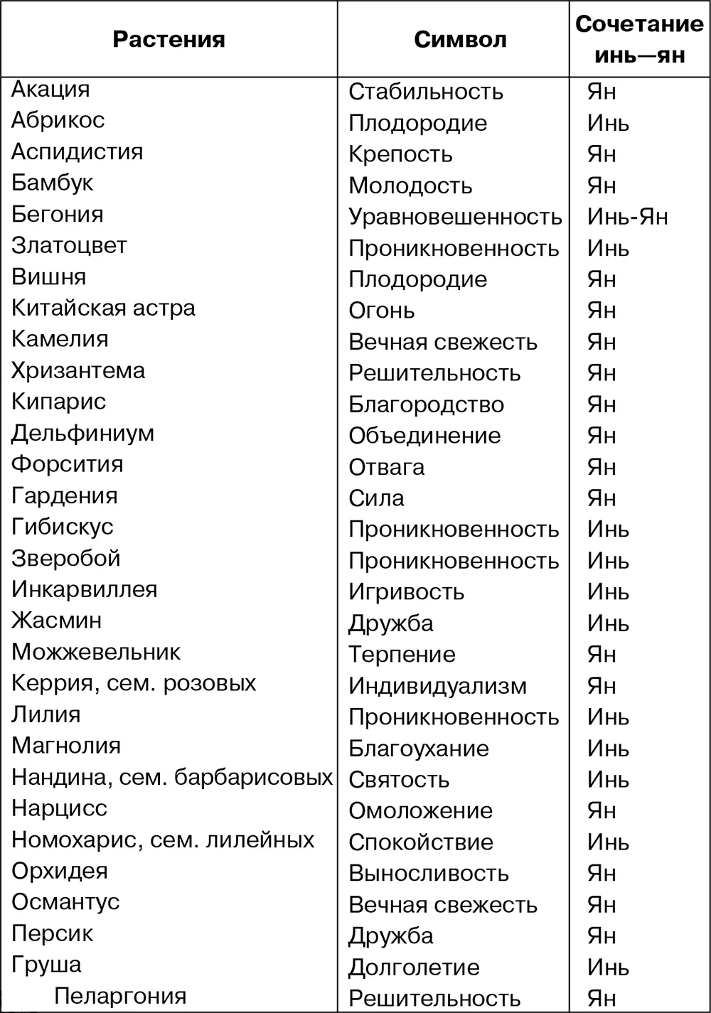 Все в мире построено на равновесии день сменяется ночью зима летом вдох - фото 3