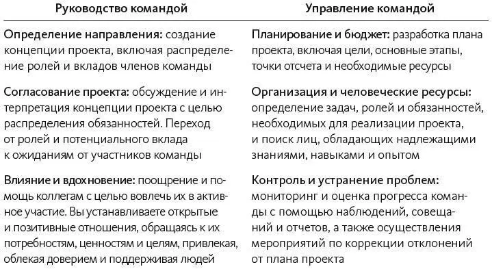 В некоторых культурах люди делают только то что велено Тут вспоминается - фото 5