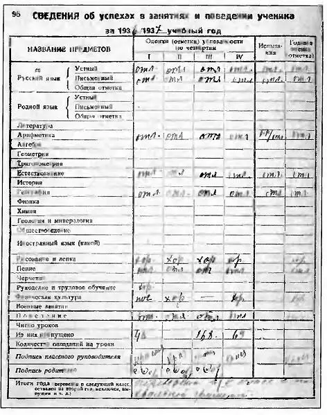 Последняя страница моего дневника за 19361937 учебный год Наш дом в - фото 13