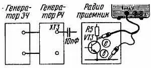 Рис 51 Перестройкой генератора РЧ добейтесь совпадения его частоты с - фото 51