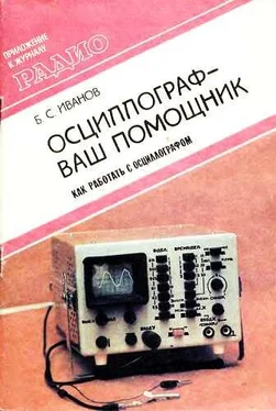 Б. Иванов Осциллограф-ваш помощник (как работать с осциллографом) обложка книги