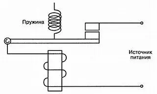 Рис 46 Простой прерыватель Типы устройств управления Существует очень - фото 100