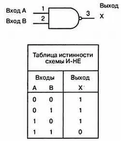 Рис 77 Схема ИНЕ Комбинация функции ИЛИ и функции НЕсхема ИЛИHE Она - фото 183