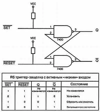 Рис 87 RSsetreset триггерзащелкас активным низким уровнем входного - фото 231