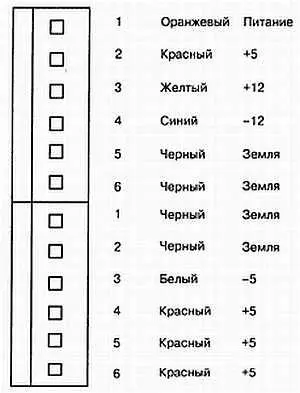 Рис 98 Выводы для подключения материнской платы к источнику питания Если - фото 252
