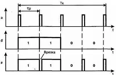 Рис 12 Структура командной посылки а тактовые импульсы б командный - фото 3