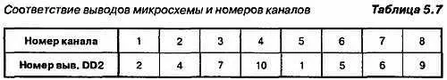 543 Приемник на базе микросхемы К157ХА2 Принципиальная схема Приемник - фото 103