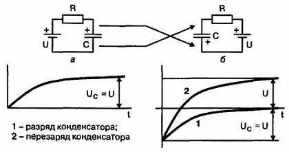 Рис 22 Перезаряд конденсатора а заряд б перезаряд И в заключение еще - фото 14