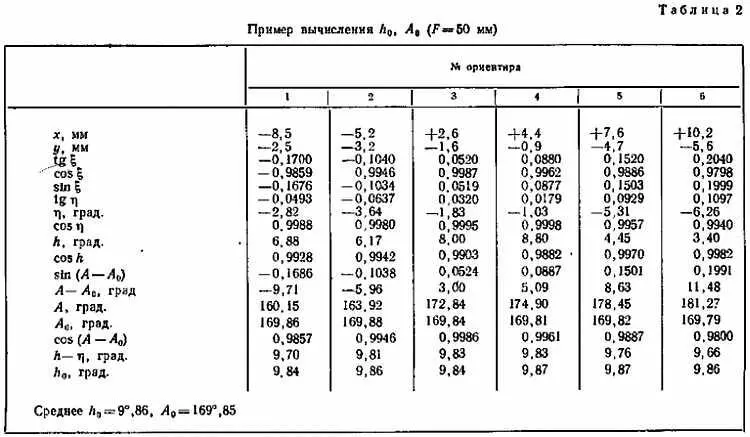 Хотя согласно правилам изложенным выше данные по ориентиру 6 следует - фото 55
