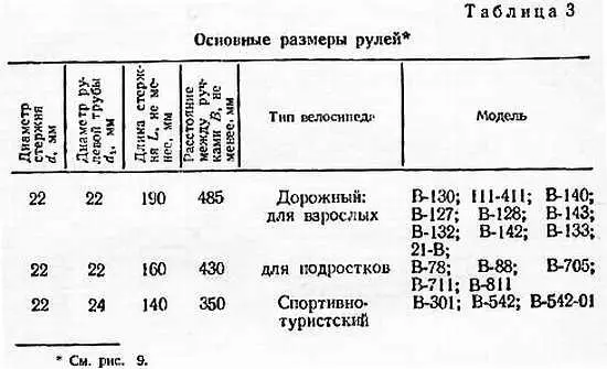 Руль для дорожных велосипедов обычно изготовляют шириной 500550 мм что при - фото 4