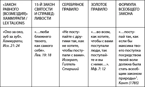 Серебро побеждает золото 11 Основы метафизики нравственности Здесь и далее - фото 1