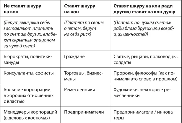 Книга II Первый взгляд на агентскую проблему Глава 1 Почему каждый должен - фото 2