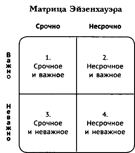 Срочные и важные дела редко бывают стратегическими Но делать их к - фото 3