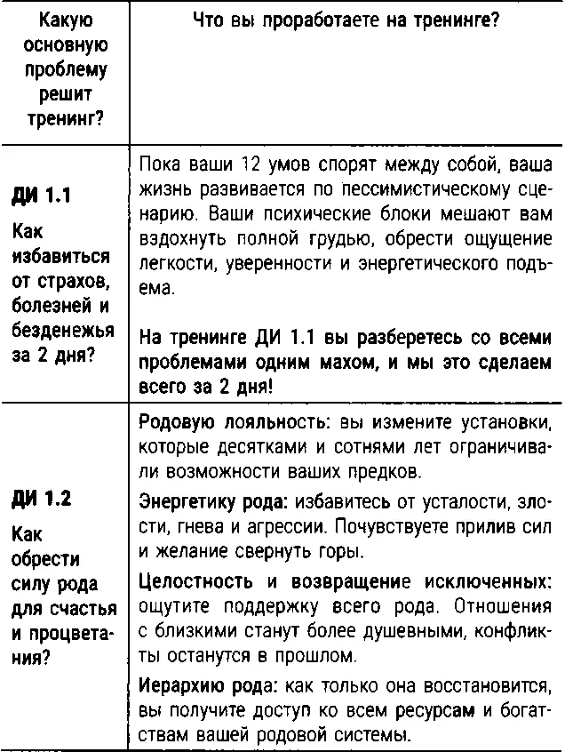 Участвуйте в одном или сразу во всех тренингахинтенсивах на специальных - фото 10