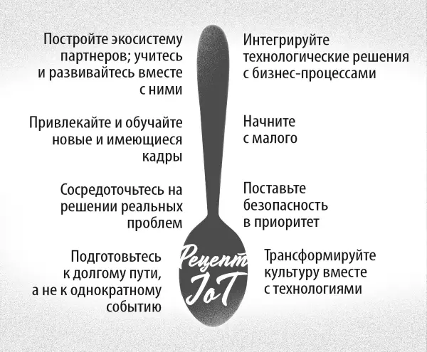 Рисунок 16 Рецепт успеха IoT Читая эту книгу вы начинаете свой путь к - фото 6