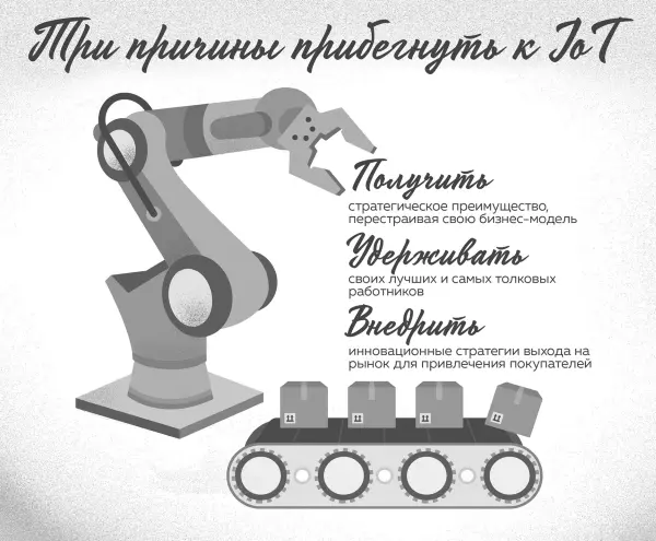 Рисунок 25 Причины прибегнуть к IoT Более того любой компании под силу - фото 11