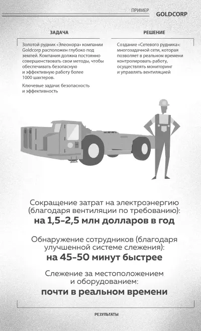 Рисунок 32 Золотой рудник Элеонора компании Goldcorp В частности IoT - фото 13