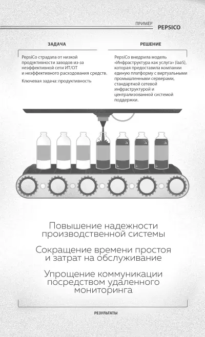 Рисунок 41 Пример PepsiCo Компания получает тем больше чем лучше реагирует - фото 17