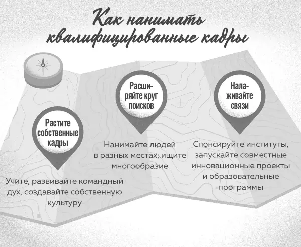 Рисунок 62 Руководство по найму Одни только прогнозы роста промышленного и - фото 29