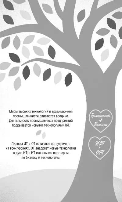 Рисунок 72 IoT ведет к сближению Это только некоторые признаки общей - фото 32