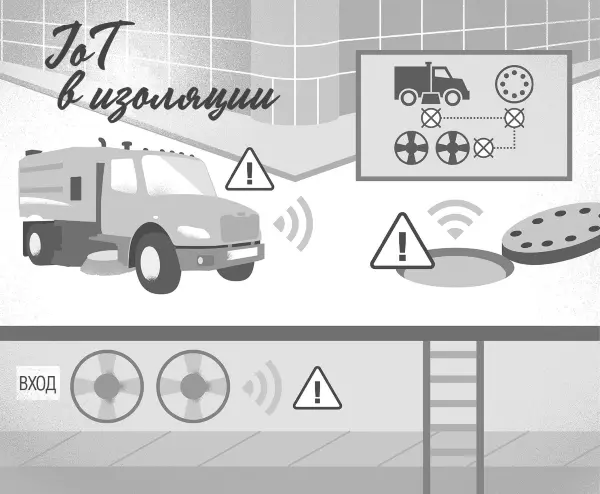 Рисунок 81 IoTрешение в изоляции Третья группа ошибок связана с излишней - фото 34