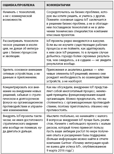 9 марта 2016 года 39 Как я упоминал в начале этой главы хорошие новости в - фото 36