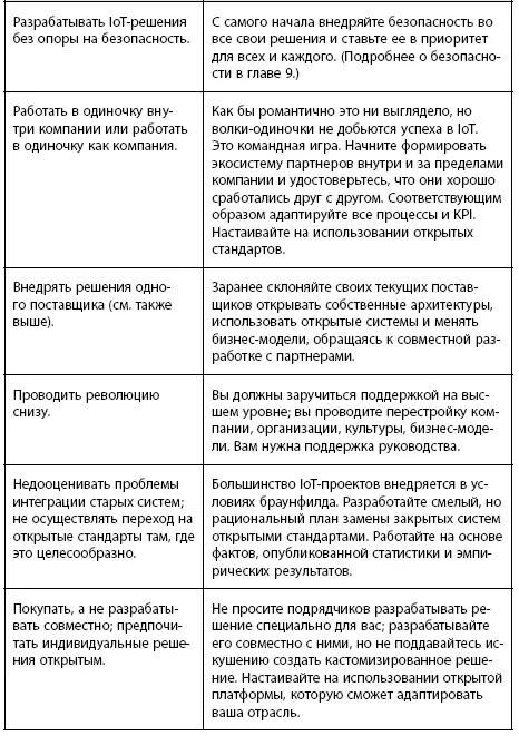 9 марта 2016 года 39 Как я упоминал в начале этой главы хорошие новости в - фото 37