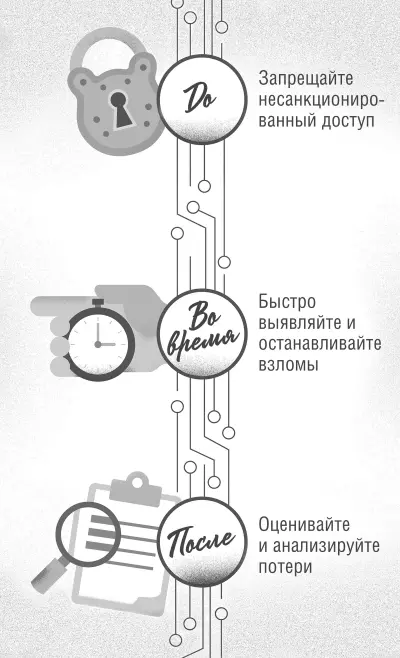 Рисунок 93 Комплексный подход к безопасности IoT Хорошие новости в том что - фото 41