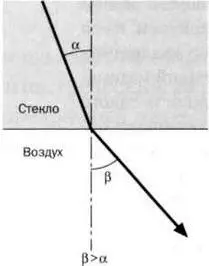РИС 1 РИС 2 РИСЗ ЛАБИРИНТЫ СВЕТА В конце октября 1652 года Гюйгенс п - фото 6