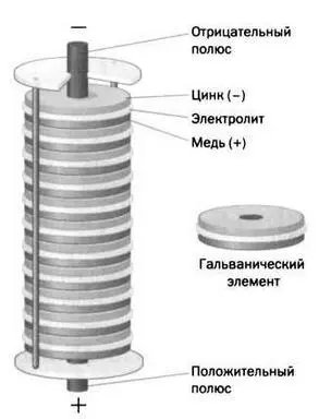 Электростатические генераторы производили электричество путем трения например - фото 4