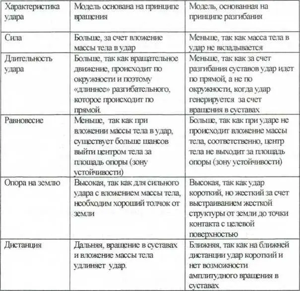 В условиях боя на дальней дистанции неизбежны удары в которых будет - фото 15