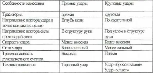 Многие школы вин чунь основной акцент делают на прямолинейных ударах что часто - фото 27