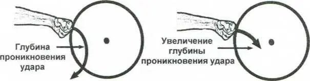 Рис 128 Глубина проникновения секущих ударов Чаще всего секущие удары - фото 32